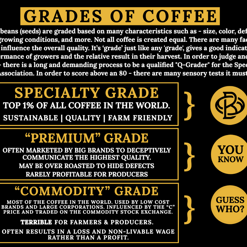 Grades of Coffee